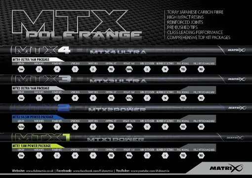 Matrix MTX1