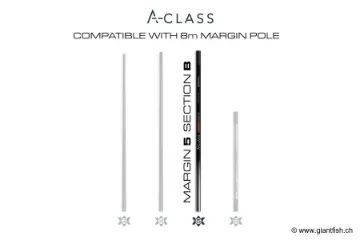 Guru A-Class Margin