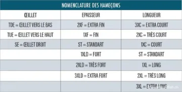 Hameçon Mouche Devaux Spécial Saumon DX B180 Noir