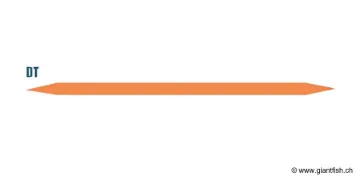 Soie Devaux FLYKLASS