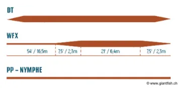 Soie Devaux FLYKLASS