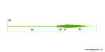 Blanc-Vert Clair