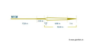 Soie Devaux VOLT DISTANCE CM