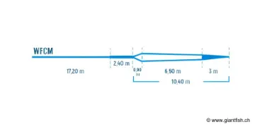 Soie Devaux VOLT DISTANCE CM