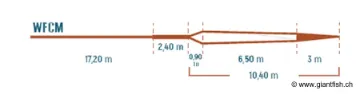 Soie Devaux VOLT DISTANCE CM
