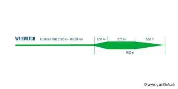 Soie Devaux ALLSWITCH