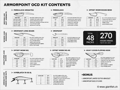 Kit Complet BKK Complete Armorpoint OCD Kit (Loaded)