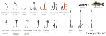 Kit Complet BKK Armorpoint OCD Kit - EU Predator Perch & Zander